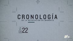 Cronología de la primera consulta de Revocaci...