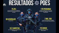 Asegura PoEs 732 dosis de droga en el estado ...