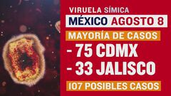 México acumula 147 contagios de la viruela de...