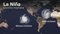 ¿Qué es el fenómeno de "La Niña"?